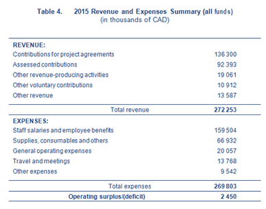 tabela em ingles tabela