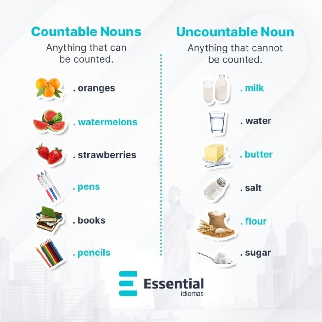 countable and uncountable nouns countable and uncountable nouns