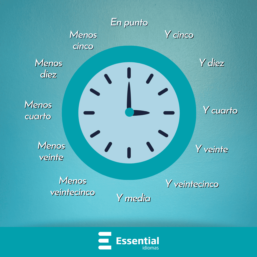 minutos em espanhol
