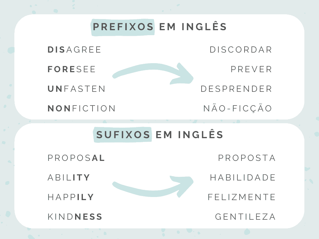 Inglesonthetop - Prefixos são afixos colocados antes do radical de