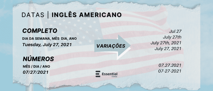 Data em Inglês - Formato e Como Escrever - Essential Idiomas