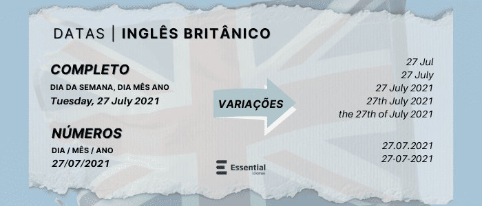 Data e hora em inglês britânico e inglês americano