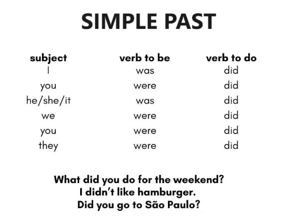 mapa mental simple past ingles