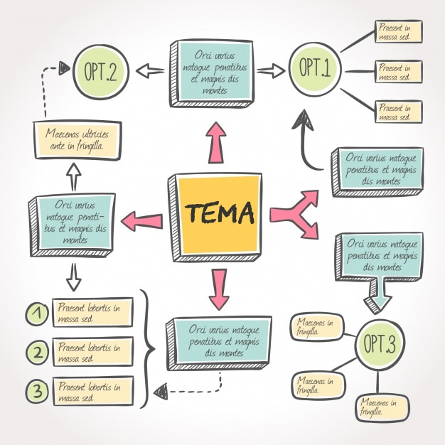 Mapa Mental Preposições em Inglês