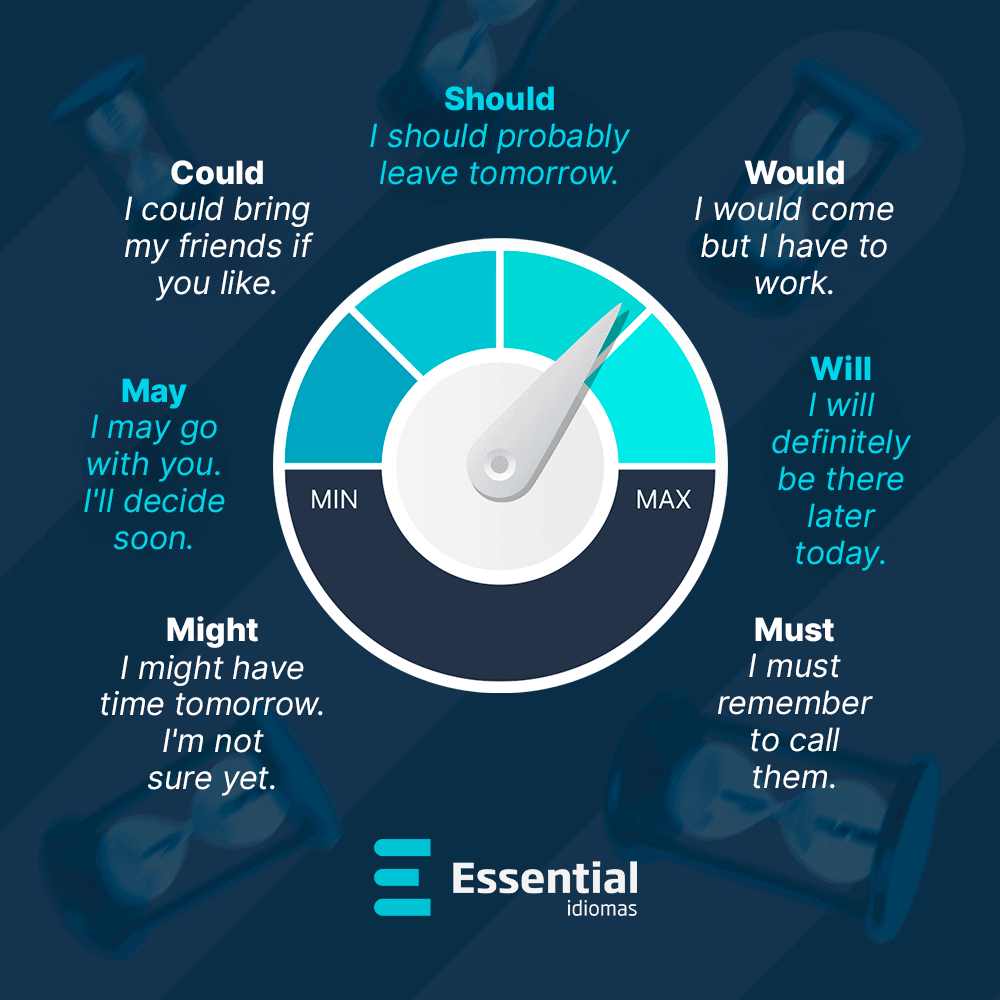 tudo-sobre-os-modal-verbs-should-could-would-must