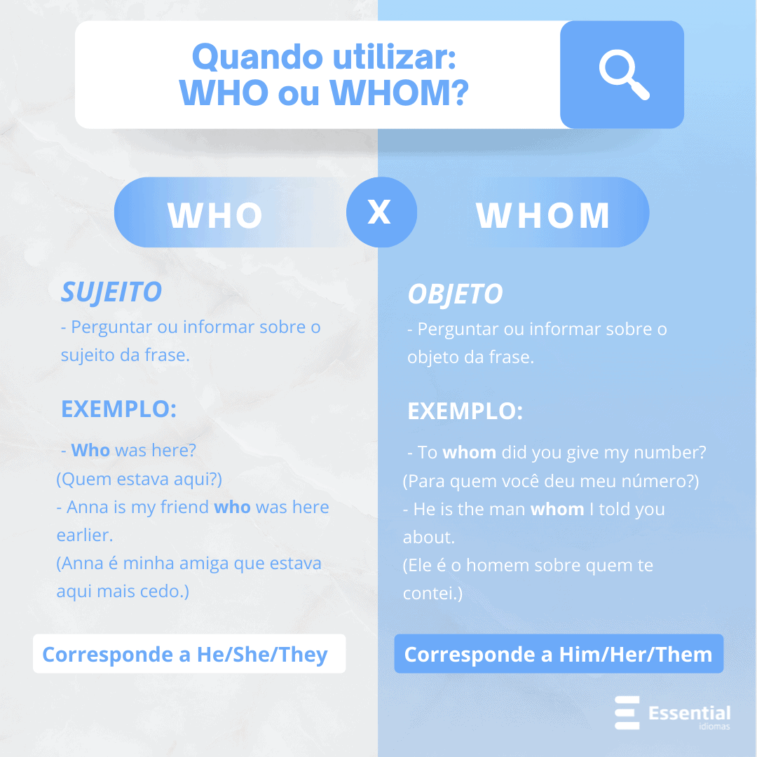 whom  Tradução de whom no Dicionário Infopédia de Inglês - Português