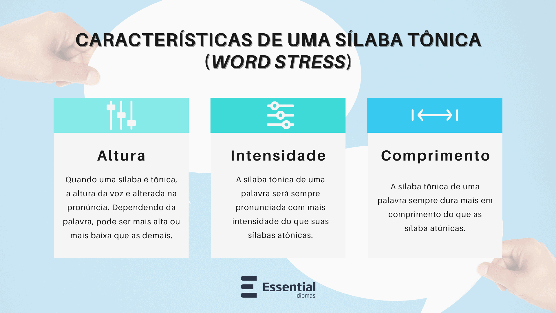 Como pronunciar os nomes dos países em inglês 