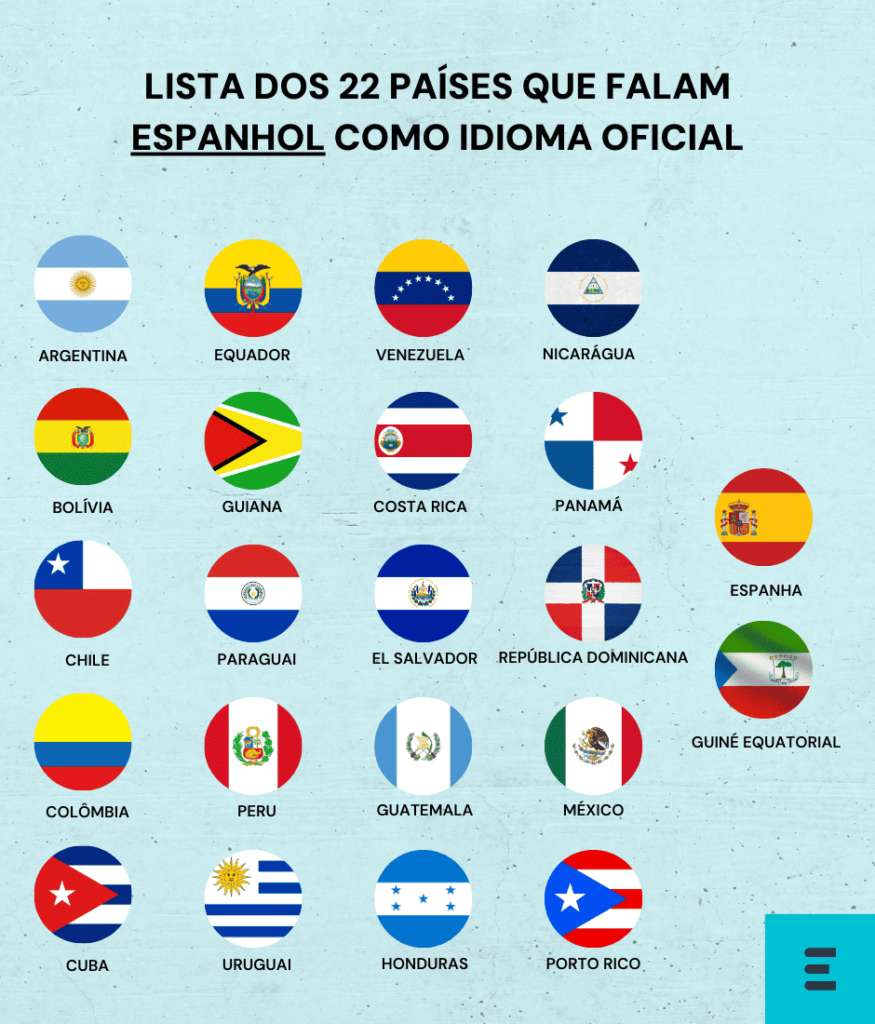bandeiras dos paises que falam espanhol