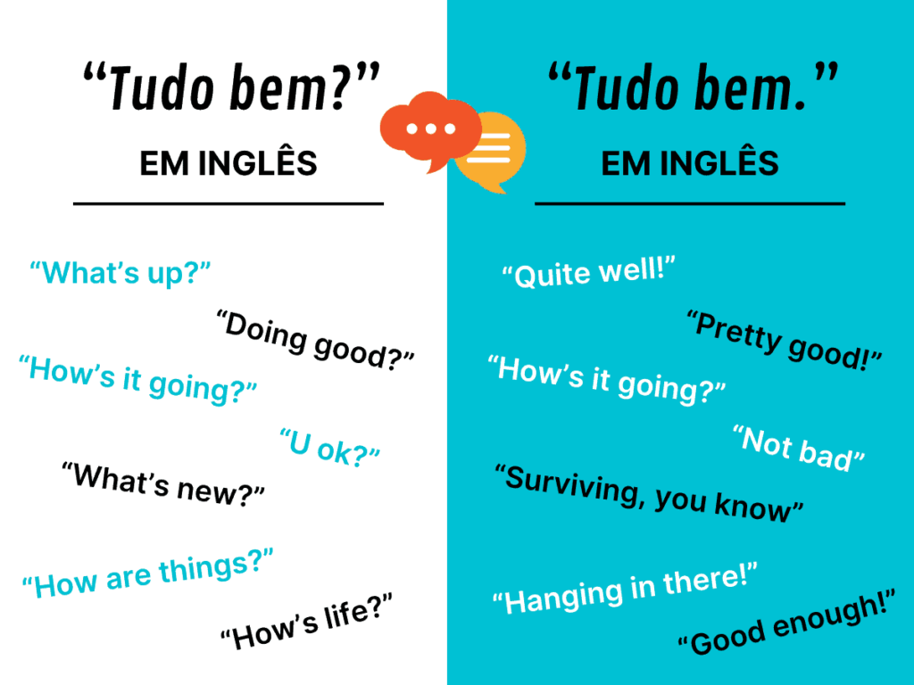 Tudo Bem Em Ingl S Formas De Perguntar E Responder