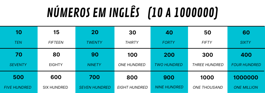 numeros ingles