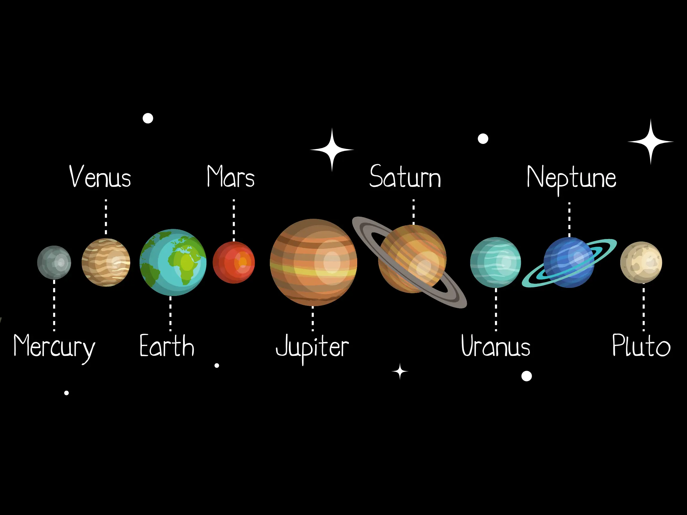 nomes planetas em ingles
