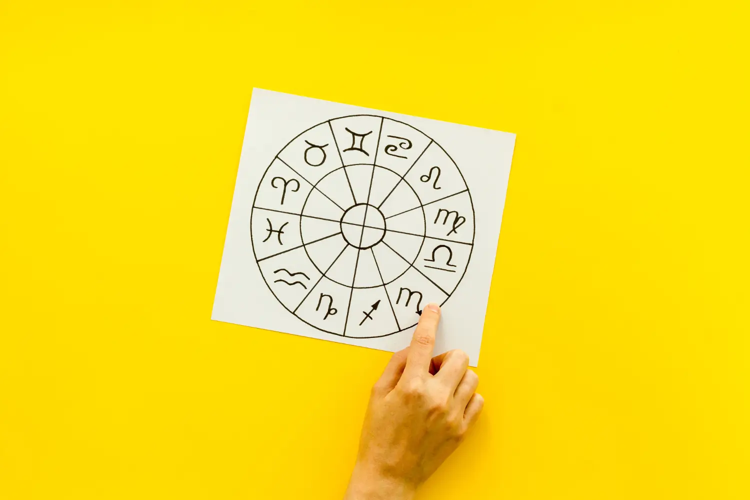 Como falar os 12 signos em inglês (star signs)