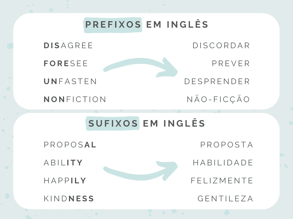 prefixos sufixos ingles exemplos