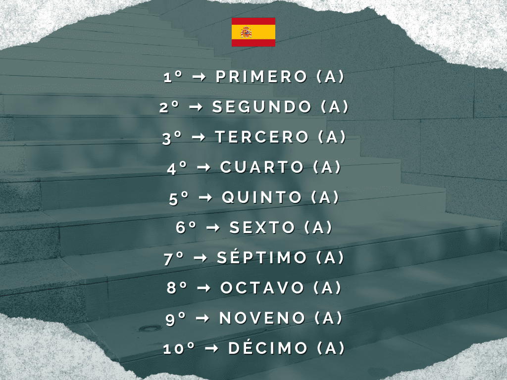 lista numeros ordinais espanhol